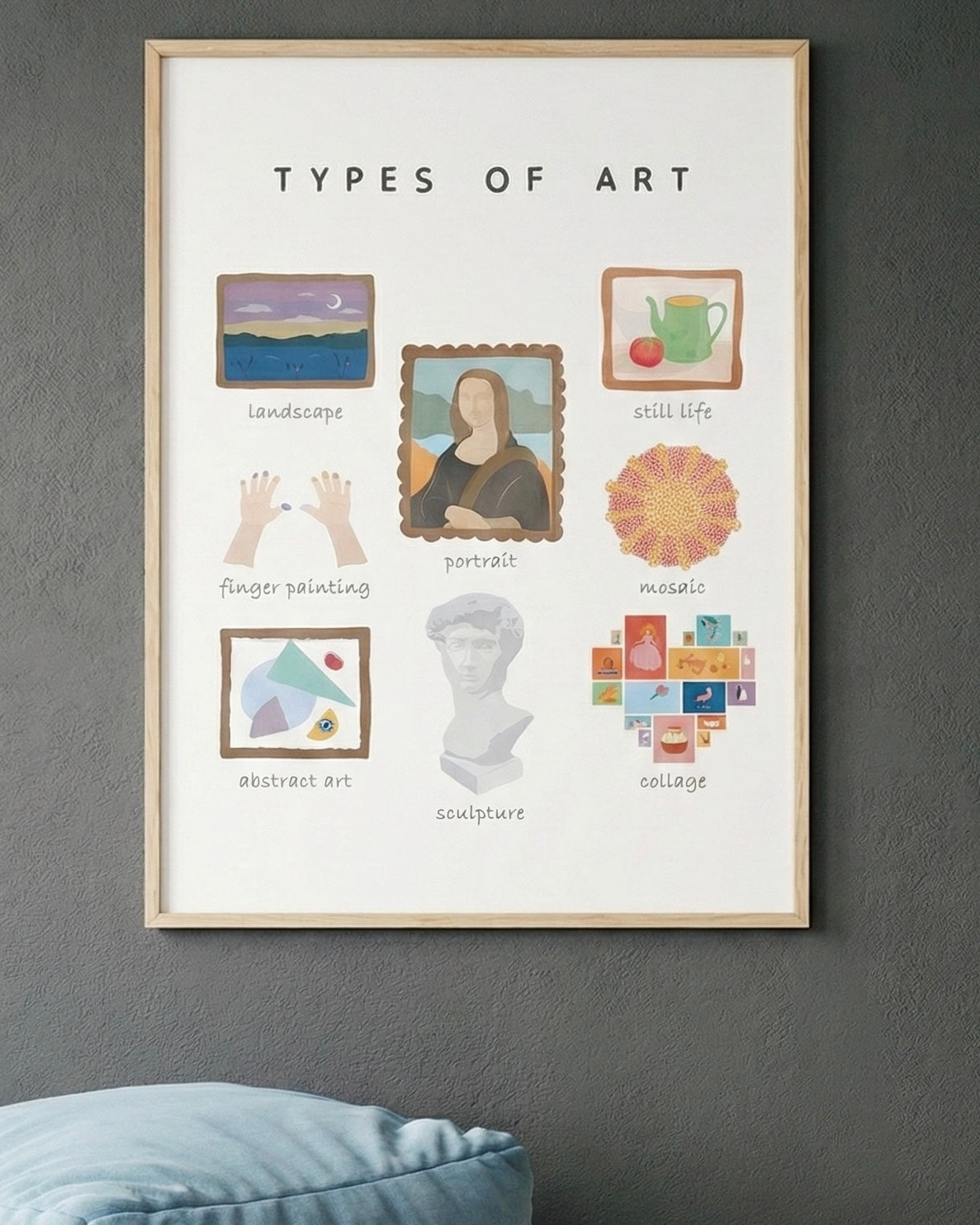 Types Of Art Çerçeveli Poster