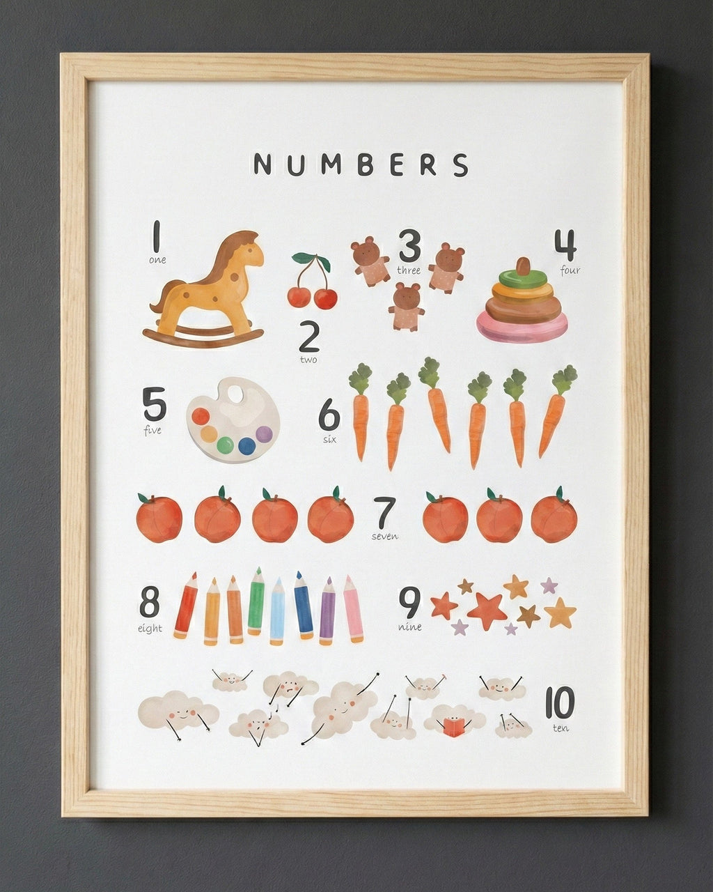 Abc & 123 Çerçeveli Poster Seti